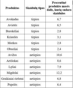 skaidulos