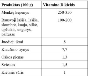 vitaminas D